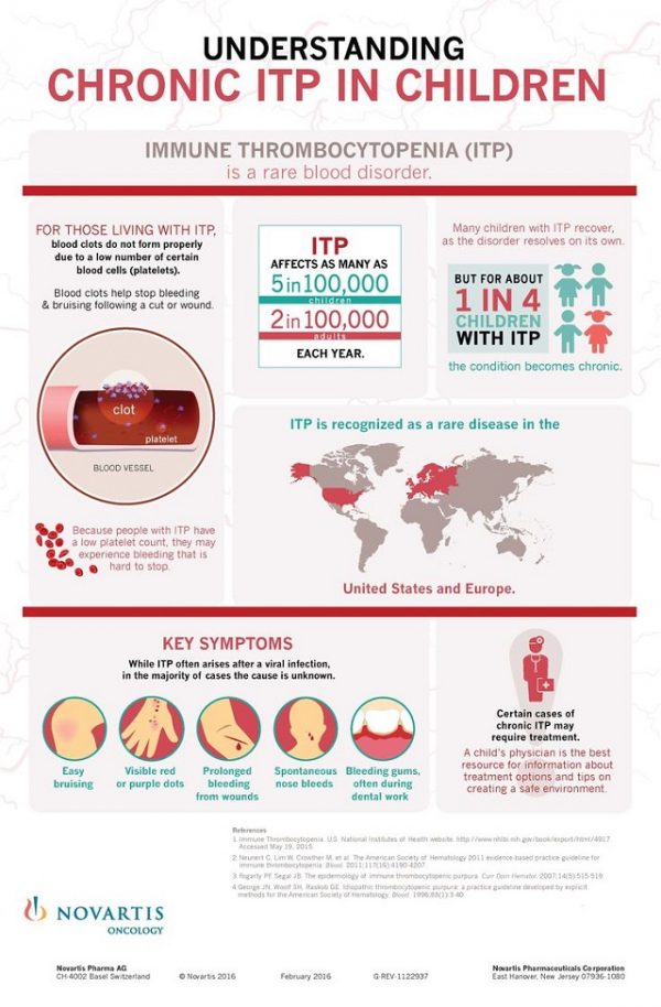 10-causes-of-low-platelets-an-alarming-fact